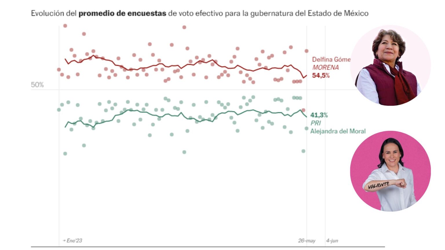 Última versión promedio de encuestas de EL PAÍS